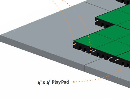 Cross Section of PlayFall Tile and PlayPad